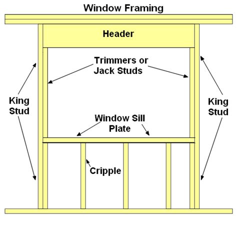 Wiring next to window framing 